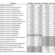 Looking at the type of guns used, at what distance kills were made and in what game mode, the authors were able to create some broad player categories.